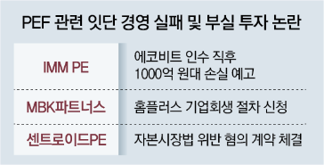 인수하자마자 대규모 손실 예고… 사모펀드 잇단 부실투자 논란