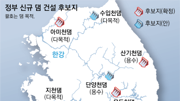 신규 댐 9곳 지어 물 1억 t 저장… 후보지 5곳은 보류-재추진