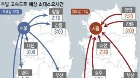 주말 비 예보에 교통량 감소…서울 방향 오후 5~6시 혼잡