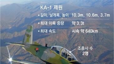 비행중 기관총-실탄 500발-연료탱크 떨어뜨린 공군, 또 조종사 과실