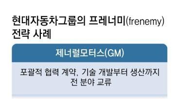 도요타-GM에 구글까지… 경쟁자와 손잡는 현대차 ‘프레너미’