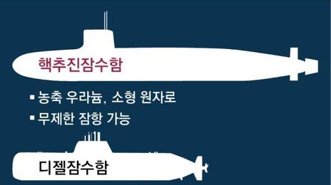 美군사매체 “韓, 핵잠에 SLBM 기술 더하면 북핵 견제능력 확보”