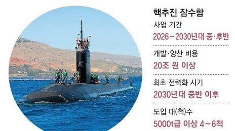 “핵잠 상시 운용하려면 최소 4척 필요… 개발-건조 20조 들듯”