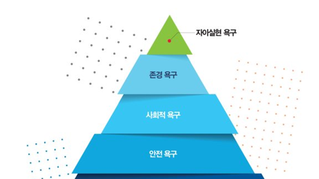 이미 부자면서 계속 돈 버는 사람들… 자아실현 욕구 때문
