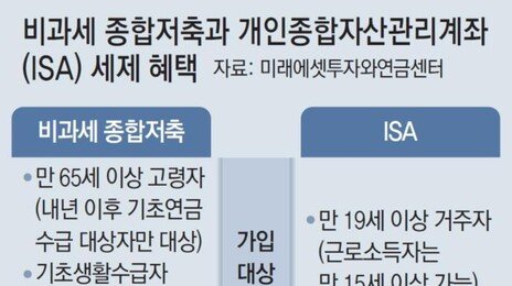 현명한 투자자는 세금을 고려해 포트폴리오를 만든다
