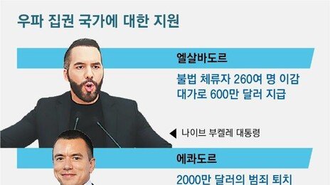 우파엔 당근, 좌파는 채찍… 트럼프의 중남미 ‘갈라치기’