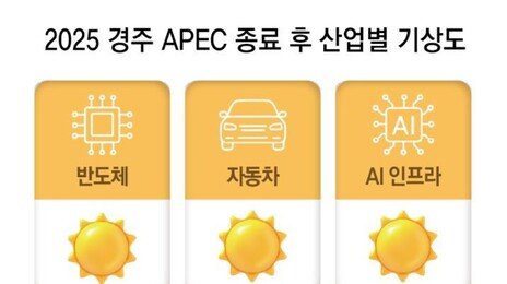 ‘AI 반도체 깐부’ 삼성전자-현대차 성장 날개