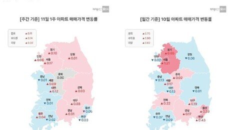 10·15 대책 후 서울 집값 상승률 둔화…전셋값 불안은 여전