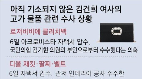 김건희 집서 ‘로저비비에 클러치백’ 압수… 김기현 부인이 준 정황