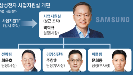 이재용, 사법리스크 종료-실적 개선 자신감… ‘JY 경영’ 새판 짠다