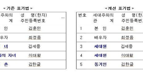 주민등록 등본, 재혼사실 알 수 없게 바뀐다