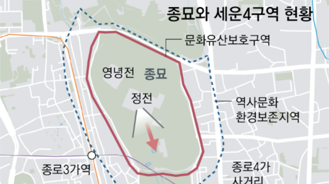 종묘 앞 재개발땐 고개 돌리면 ‘빌딩벽’… 서울시 “정면선 안보여”