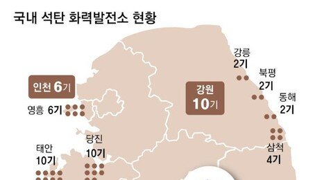 ‘감원전’ 정부, 탈석탄은 가속… 산업계, 전기료 인상 우려