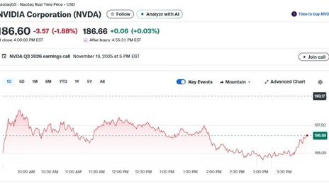 손정의 이어 ‘페이팔’ 피터 틸도 엔비디아 지분 다 팔아
