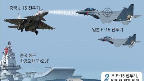 中, 日전투기에 두차례 34분간 레이더 조준… “격추 태세 적대행위”