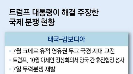 태국-캄보디아 다시 군사충돌… 맥 못추는 트럼프 ‘휴전 중재’