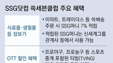 “탈팡족 잡아라”… SSG닷컴 ‘7% 적립 멤버십’ 등 혜택 경쟁