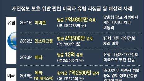 쿠팡, 美였다면 배상금 수십조원…李 “과태료 현실화 필요”