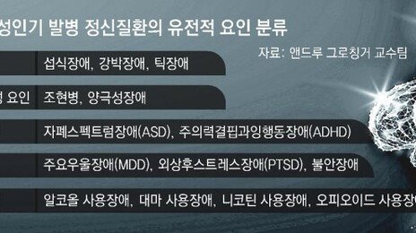 강박장애+틱 장애… 정신질환들 같이 발병하는 이유 찾았다