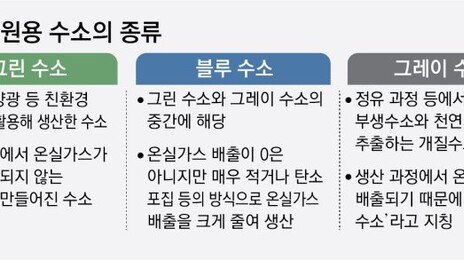 가야 할 길인 수소차, 완충에 7만원… “값 낮출 생태계 구축 시급”