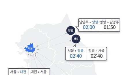 추위·눈·비에 고속도로 교통량 감소…서울→부산 5시간20분