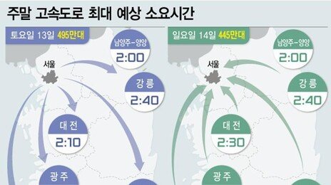 눈·비 동반 영하권 추위…전국 고속도로 한산
