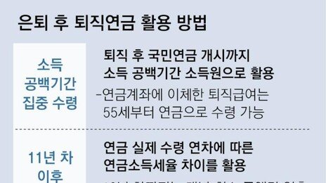 소득과 재산에 맞는 퇴직연금 수령 방법을 찾아라