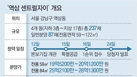 내일 강남 올 마지막 로또청약… 현금부자 아니면 그림의 떡