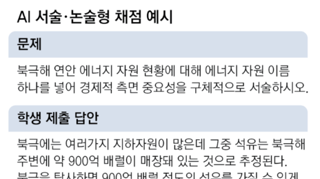 서울 초중고 66곳, AI가 논술평가 채점