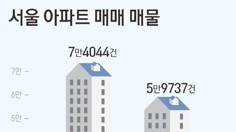 10·15 대책 후 서울 아파트 매물 6만개 깨졌다…32개월 만에 최저