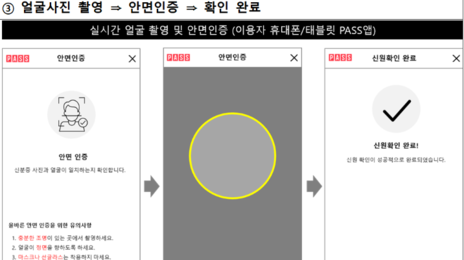 휴대폰 개통때 ‘얼굴 인증’ 도입…대포폰 막는다