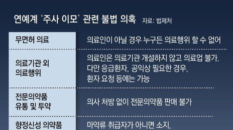 유명 유튜버도 “주사이모 방문 진료”… ‘마약류 의약품’ 받은 의혹