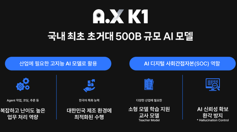 SKT “국내 첫 5000억 파라미터 초거대 AI모델 개발”