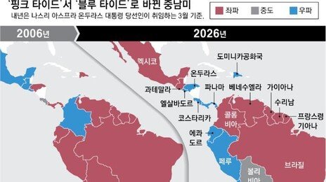 중남미 휘몰아친 ‘블루 타이드’… 올 4개국 대선서 좌파 전패