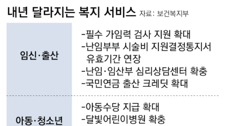 밤 10~12시까지 야간 돌봄, 아동센터 360곳에 맡길 수 있다