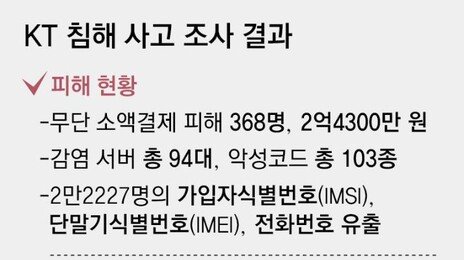 “KT, 관리부실로 해킹… 모든 가입자 위약금 면제해야”