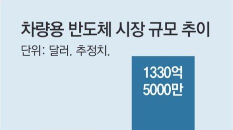 삼성전자, BMW 차세대 전기차 핵심 칩 공급… 전장 사업 확대