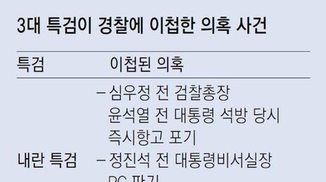 ‘양평고속도 원희룡-관저이전 윤한홍’ 의혹 경찰 이첩
