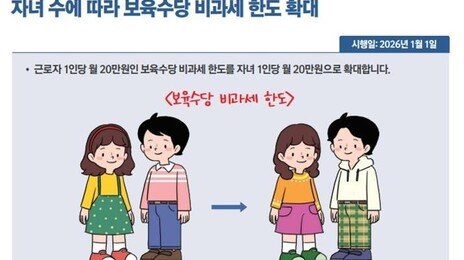 보육수당 1인당 월 20만원 비과세…초등 1~2학년 예체능 학원비 세액공제