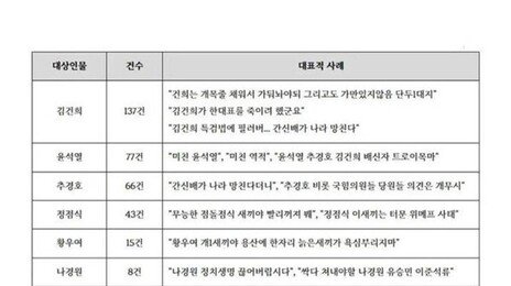 이준석, ‘당게’ 한동훈 겨냥 “교양없는 글에 거부감 들지만 용서”