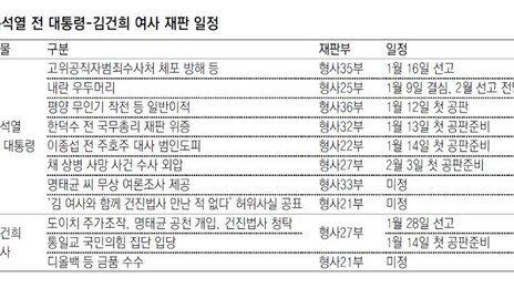 9일 ‘내란 우두머리’ 구형… 새해초 尹부부 재판 빼곡