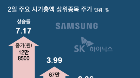 코스피 새해 첫 거래일 사상 최고가…반도체 투톱, 동반 신고가