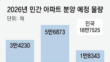 서울 아파트 올해 3만4000채 공급… ‘현금 부자들만의 분양’ 우려