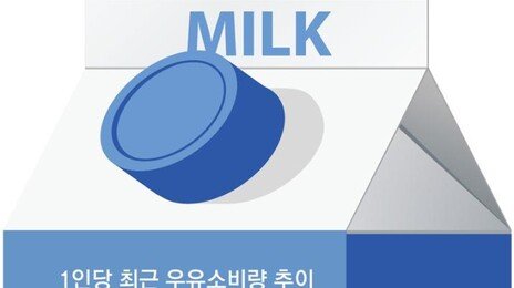 우유 소비 줄어드는데, ‘관세 0%’ 수입산 몰려온다