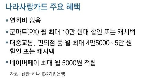“잠재적 고객인 젊은 장병 선점”… 은행들 ‘나라사랑카드’ 경쟁
