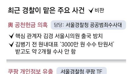 공천헌금-쿠팡 사태 등 수사… 시험대 오른 경찰 “기회이자 위기”