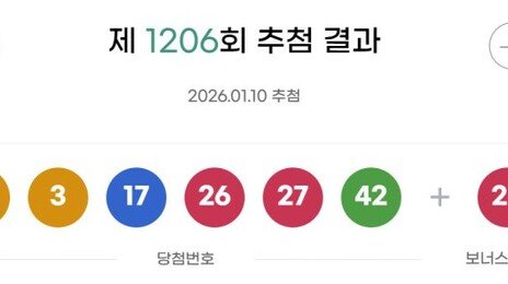 1206회 로또 1등 15명 ‘18억씩’…자동 선택 명당 7곳