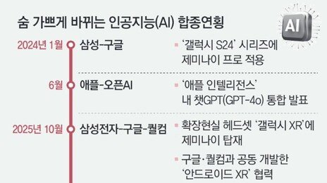 아이폰도 결국 ‘제미나이’ 탑재… 구글, 스마트폰 AI경쟁 평정