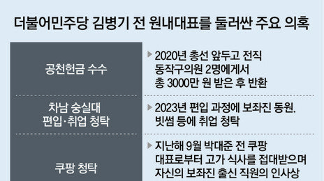 ‘공천헌금 의혹’ 김병기 출금-압수수색… 탄원서 두달만에야 수사