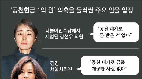 “김경, 또다른 여당 의원에도 금품 제공 모의”… 경찰, 수사 확대